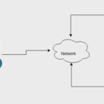 سرور و کلاینت NFS