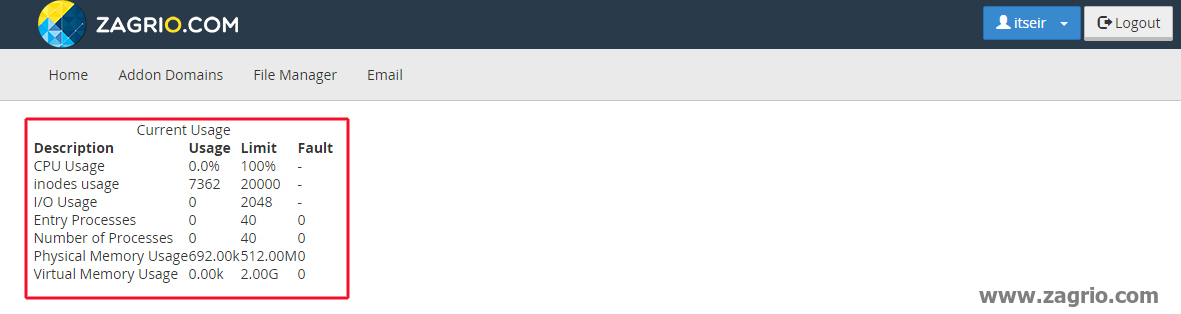 Cpu-Concurrent-Usage3
