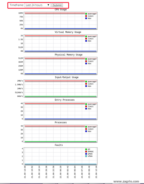 Cpu-Concurrent-Usage4
