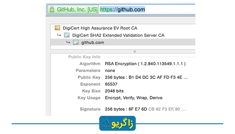 measuring-ssl-rsa-keys-1