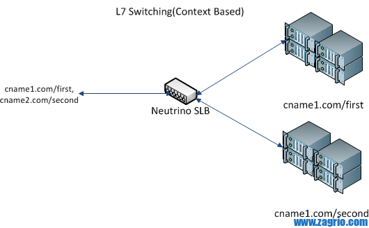 neutrino لود بالانس
