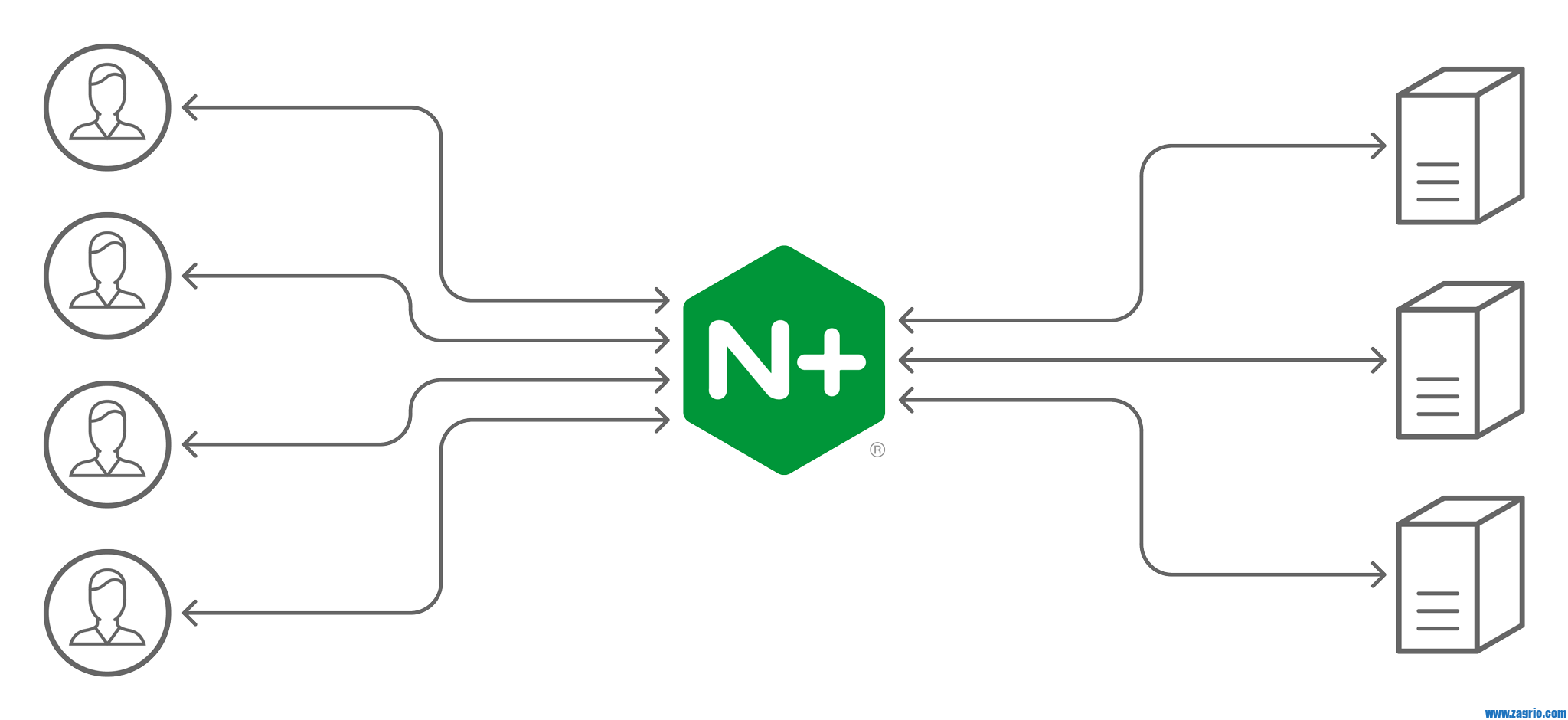 NGINX-Plus-product-page_Load-Balancer لود بالانس