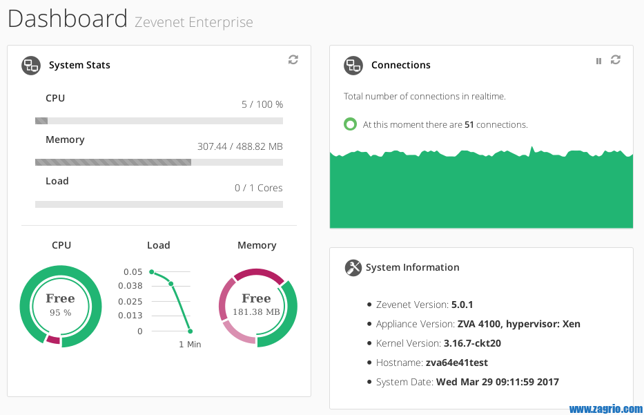 zevevnet لود بالانس