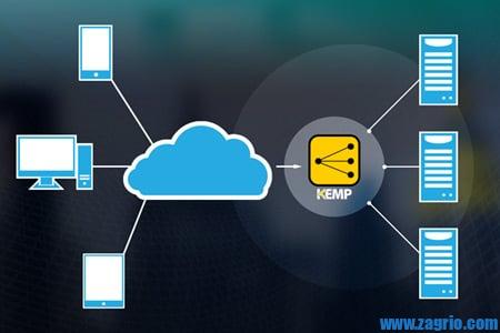 kemp لود بالانس