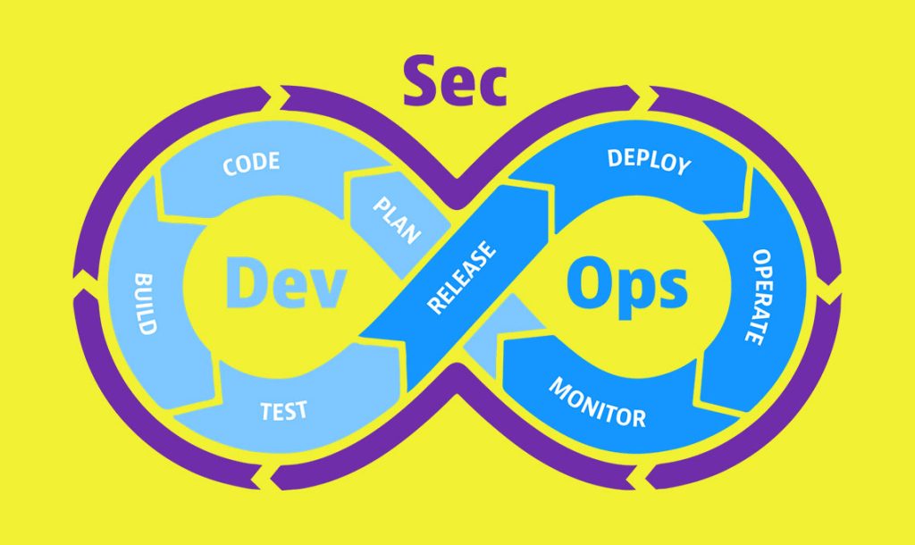 DevSecOps چیست؟ چرا باید آن‌ را جدی گرفت