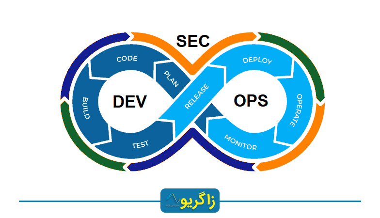 DevSecOps life cycle
