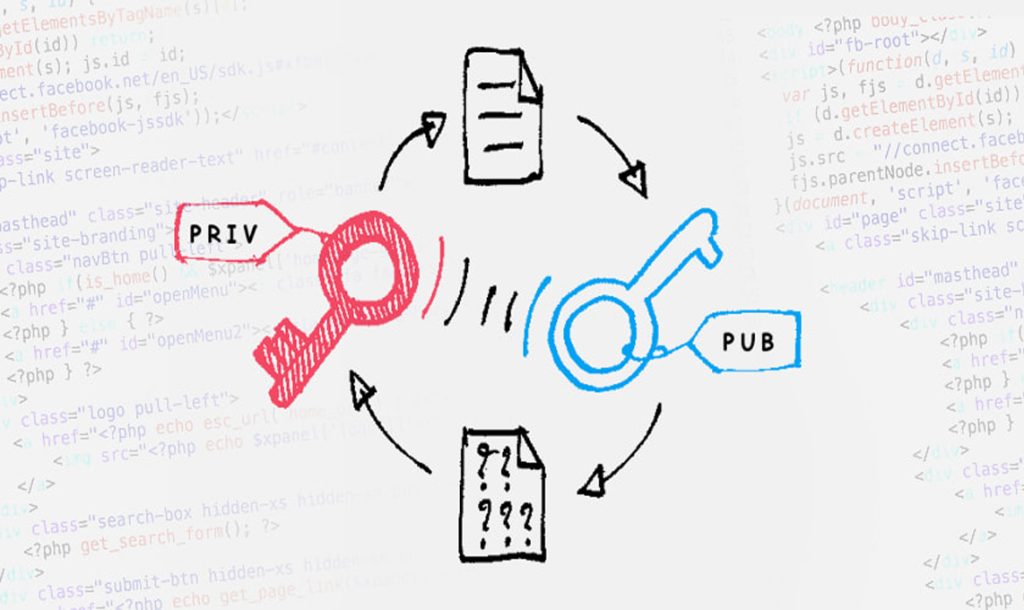 public key و private key: آموزش ایجاد در cPanel