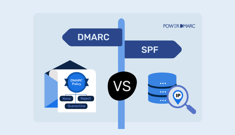 آموزش فعال کردن SPF ،DKIM ،DMARC