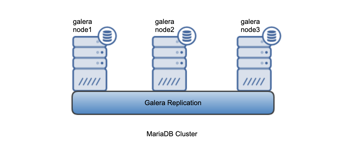 Galera replication: مقایسه عملکرد با MySQL replication