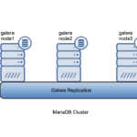 Galera replication: مقایسه عملکرد با MySQL replication