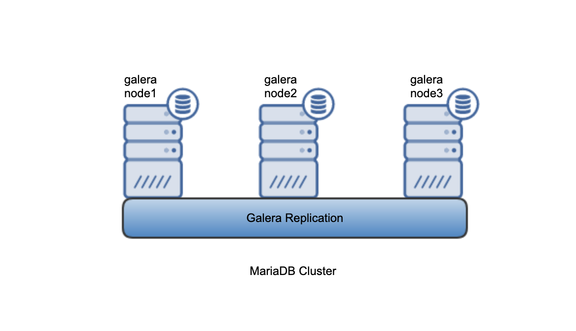 Galera replication: مقایسه عملکرد با MySQL replication