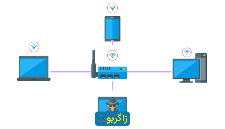 تست نفوذ بی سیم