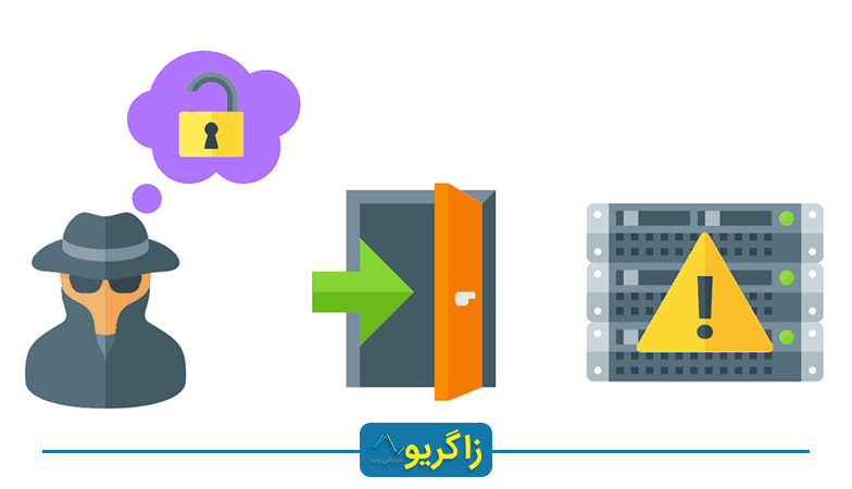تست نفوذ فیزیکی